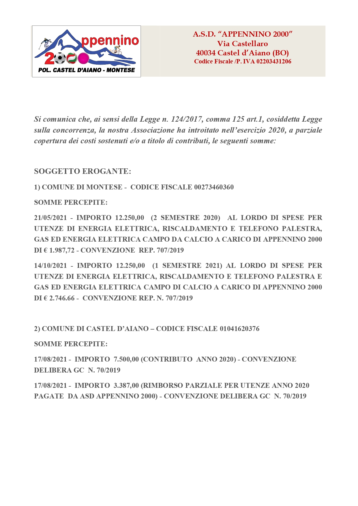 CONTRIBUTI 2021